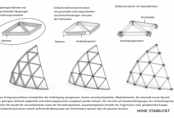 02_module_verbindungen